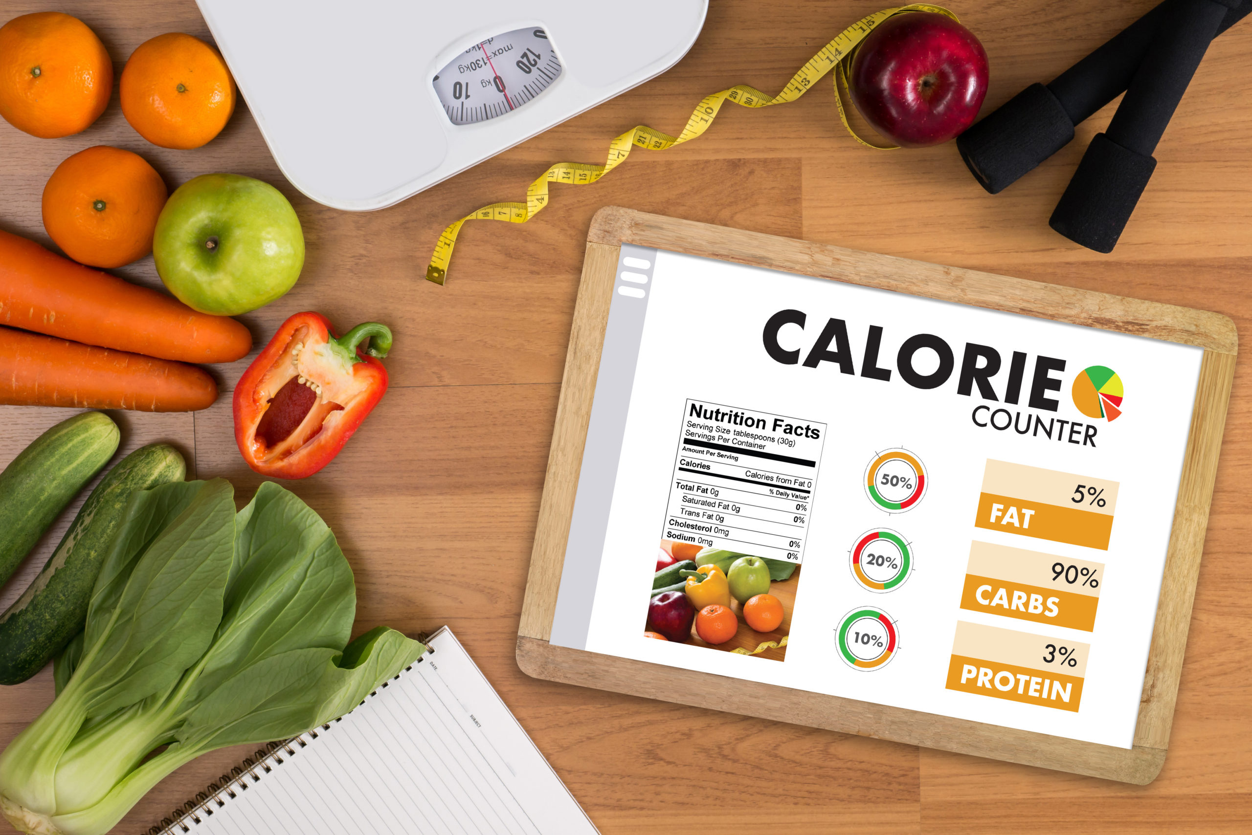 How Many Calories Should I Be Eating Daily?